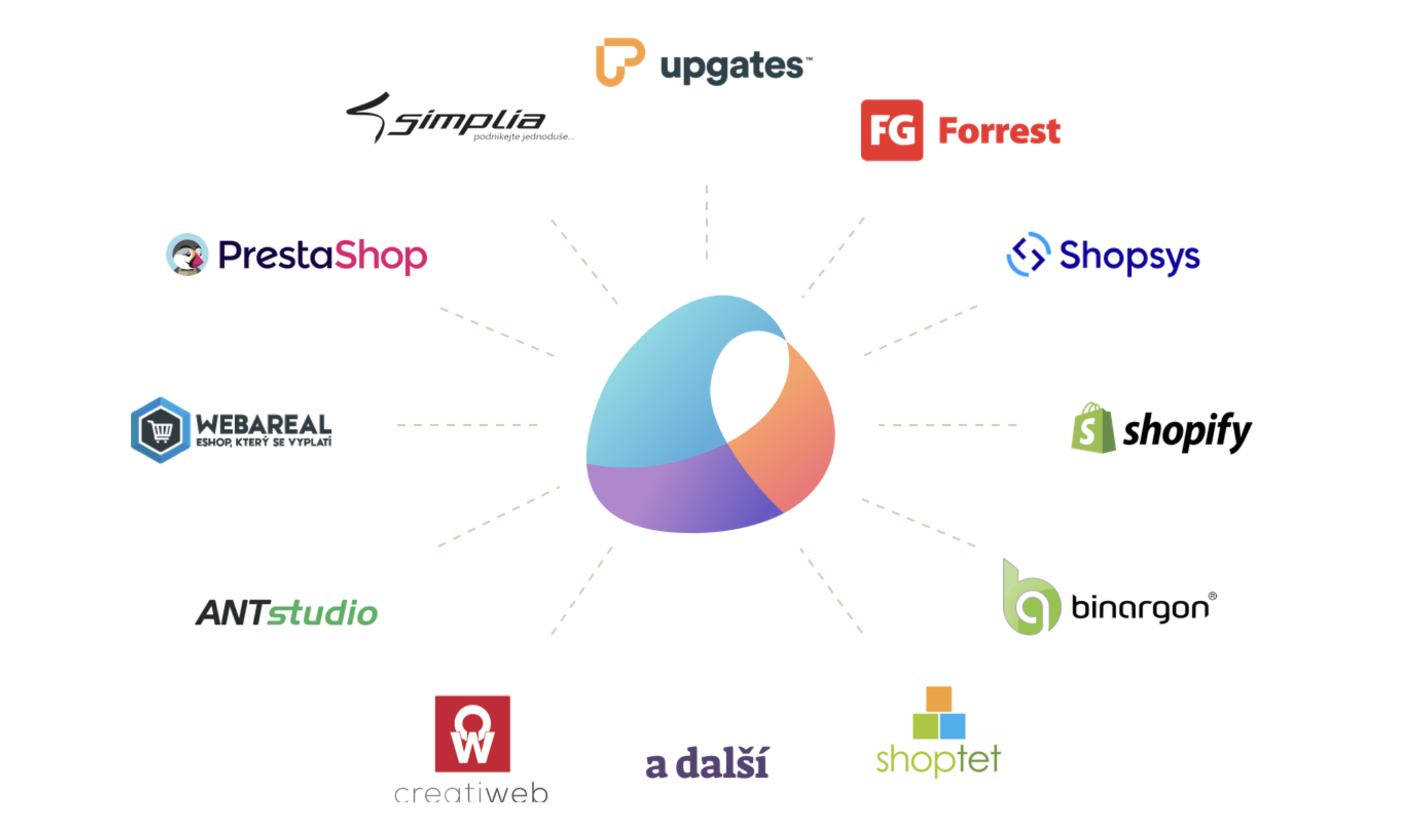 Platforma EHUB Platforma EHUB