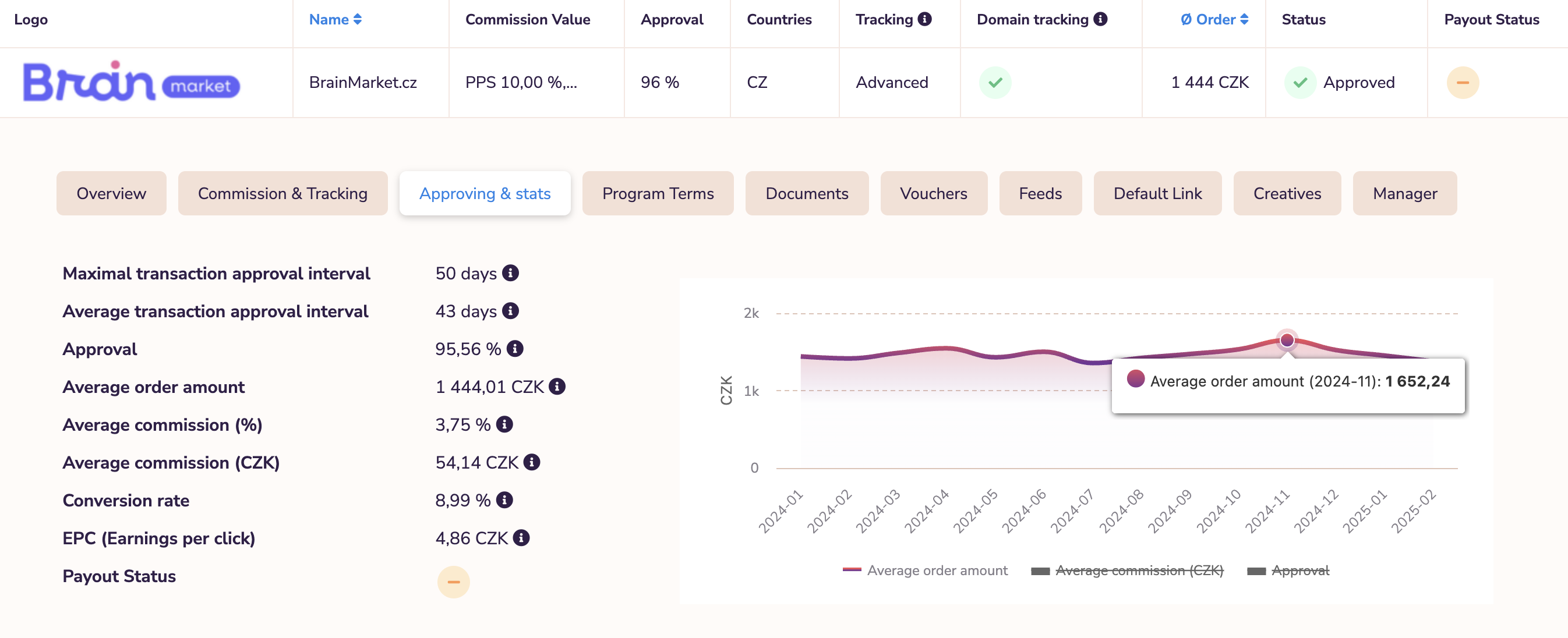 Approving & stats