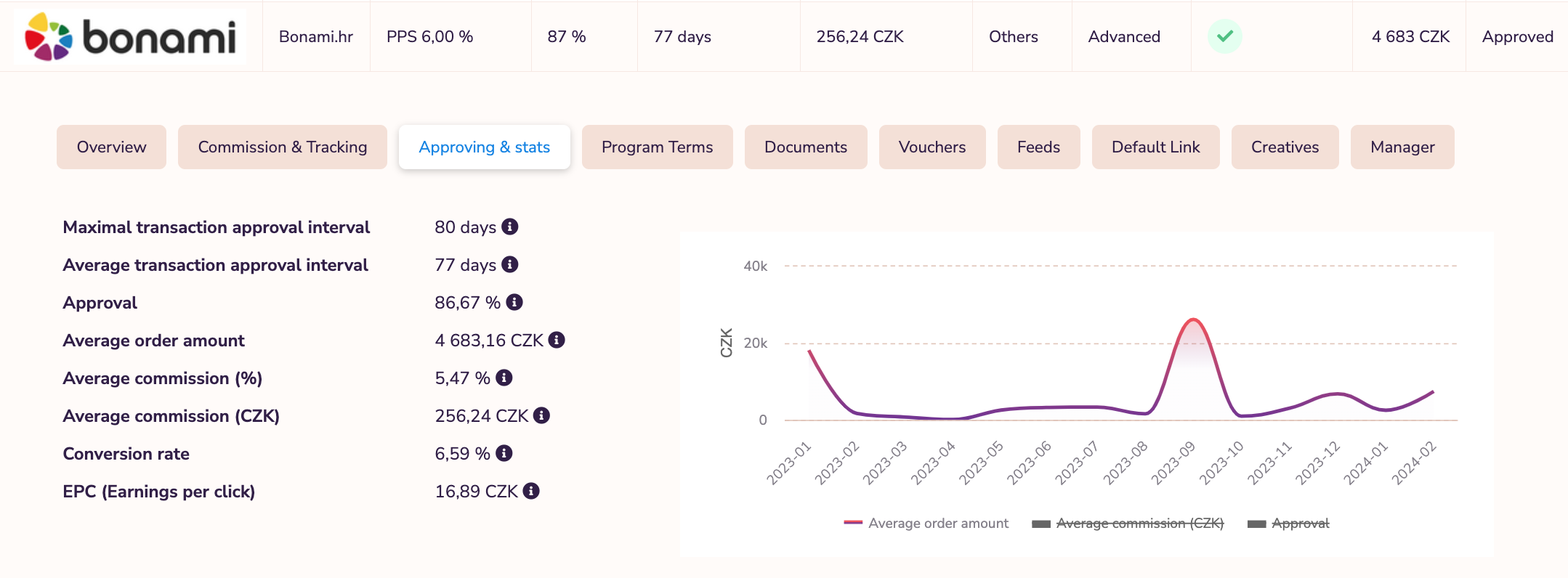 Statistics approval detail Statistics approval detail