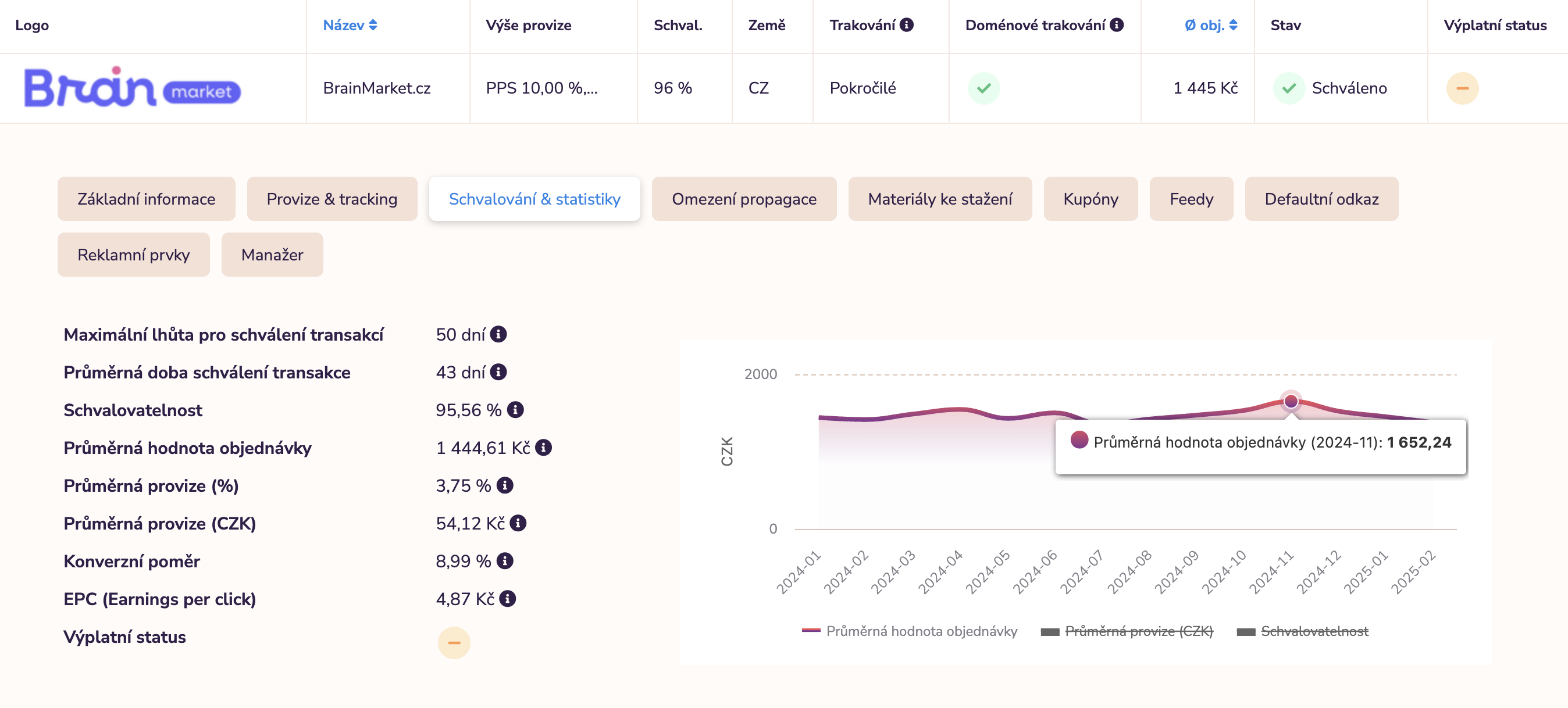Schvalování a statistiky Schvalování a statistiky