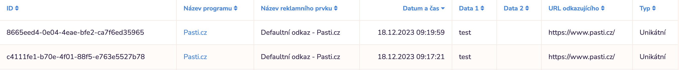 Statistiky prokliků Statistiky prokliků