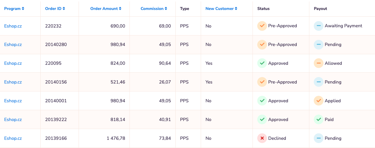 Transaction statistics Transaction statistics